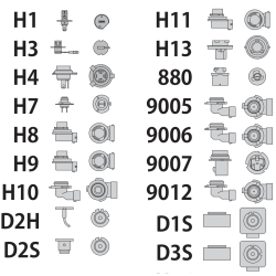 HID & LED Headlight Kits - HID Headlight Kits by Bulb Size