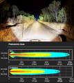LightForce - LightForce LED 180 Driving Light Set (Spot/Flood Combo Beams) - Image 6