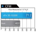 aFe Power Magnum FLOW Pro Dry S Air Filter for 2011-2016 GM Duramax LML 6.6L | Dales Super Store