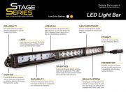 Diode Dynamics - Diode Dynamics SS30 AMBER DRIVING 30" LIGHT BAR | DDYDD5040 | Universal Fitment - Image 4