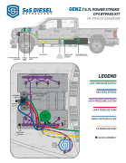 S&S Diesel Gen 2.1 Ford 6.7 Powerstroke CP4 Bypass Kit Fuel System Diag