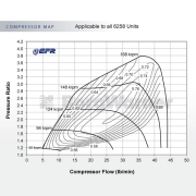 BorgWarner EFR 6258G 0.80 A/R | 11589880036 (2)