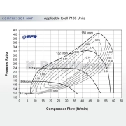 BorgWarner EFR 7163-F 0.85 A/R | 11639880005 (2)